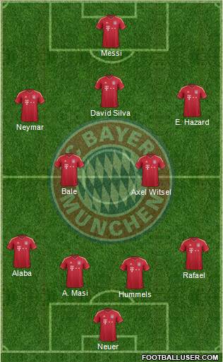 FC Bayern München Formation 2012
