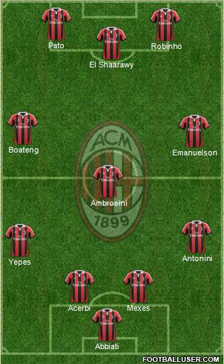 A.C. Milan Formation 2012