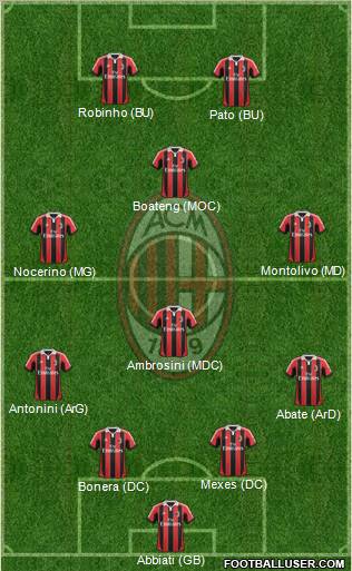 A.C. Milan Formation 2012