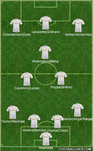 Swansea City Formation 2012