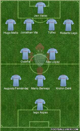 R.C. Celta S.A.D. Formation 2012