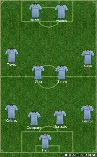Manchester City Formation 2012