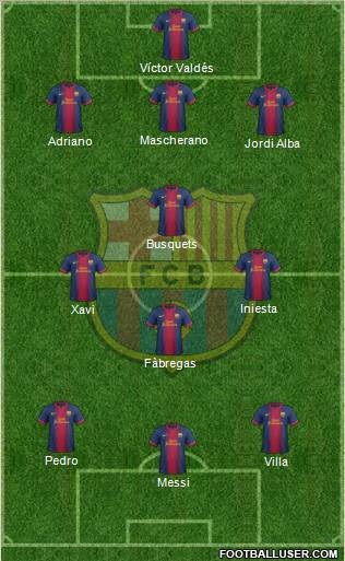 F.C. Barcelona Formation 2012