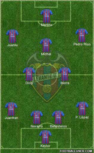 Levante U.D., S.A.D. Formation 2012