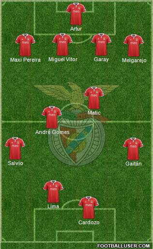 Sport Lisboa e Benfica - SAD Formation 2012