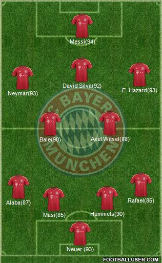 FC Bayern München Formation 2012
