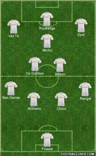 Swansea City Formation 2012