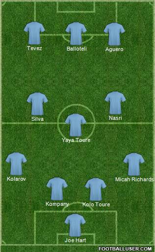 Manchester City Formation 2012