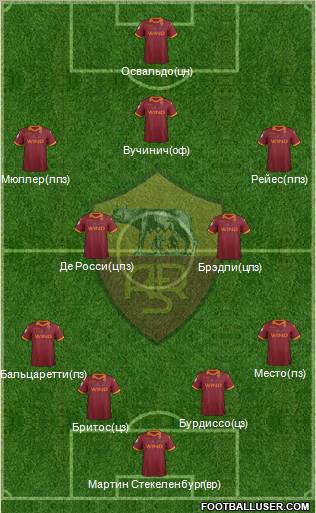 AS Roma Formation 2012