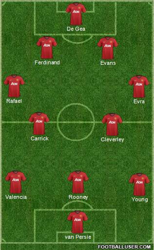 Manchester United Formation 2012