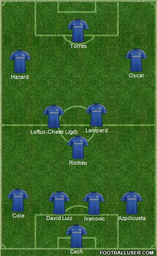 Chelsea Formation 2012