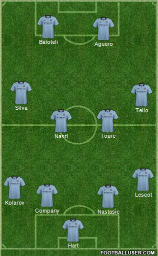 Manchester City Formation 2012
