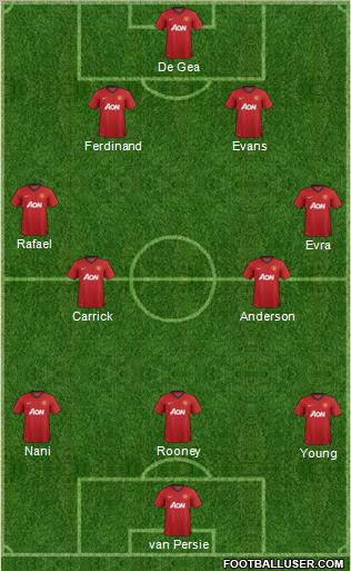 Manchester United Formation 2012
