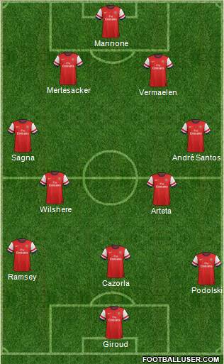 Arsenal Formation 2012