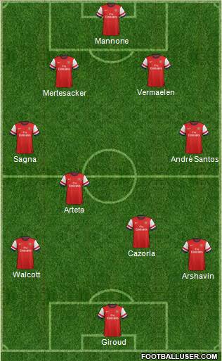 Arsenal Formation 2012