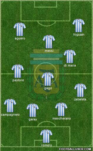 Argentina Formation 2012