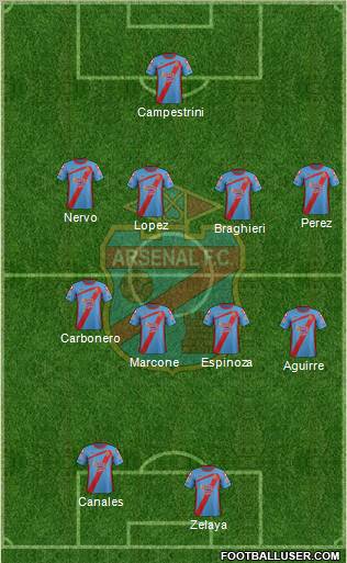 Arsenal de Sarandí Formation 2012