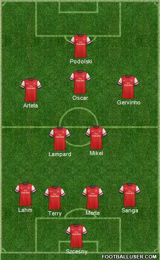 Arsenal Formation 2012