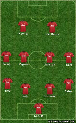 Manchester United Formation 2012