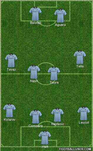 Manchester City Formation 2012