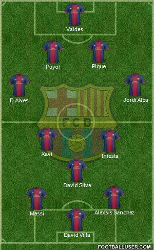F.C. Barcelona Formation 2012