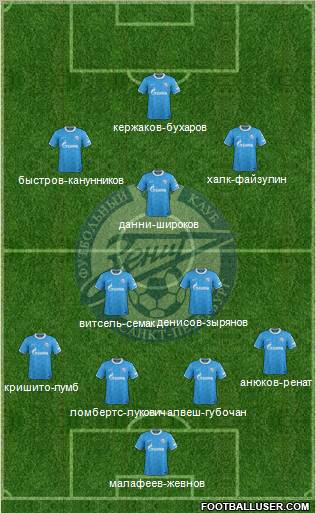 Zenit St. Petersburg Formation 2012