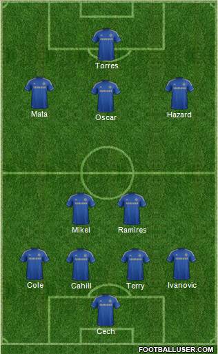 Chelsea Formation 2012