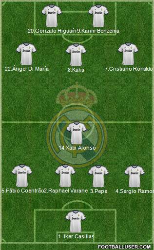 Real Madrid C.F. Formation 2012