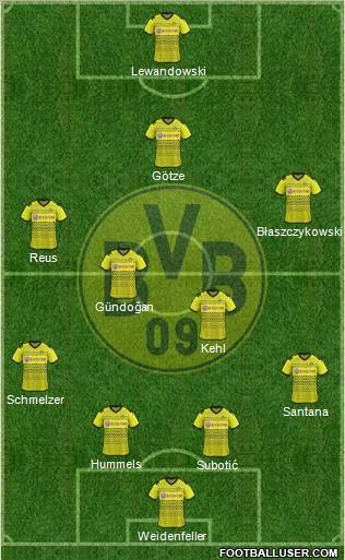 Borussia Dortmund Formation 2012