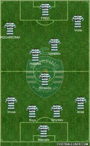Sporting Clube de Portugal - SAD Formation 2012