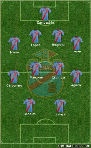 Arsenal de Sarandí Formation 2012