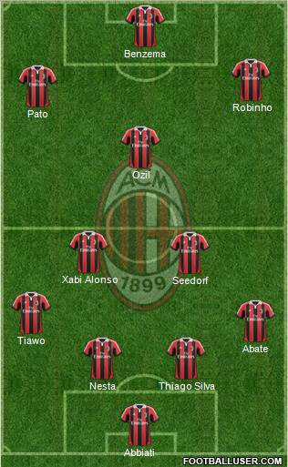 A.C. Milan Formation 2012
