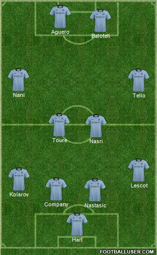 Manchester City Formation 2012