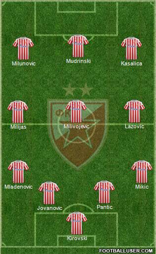 FC Red Star Belgrade Formation 2012