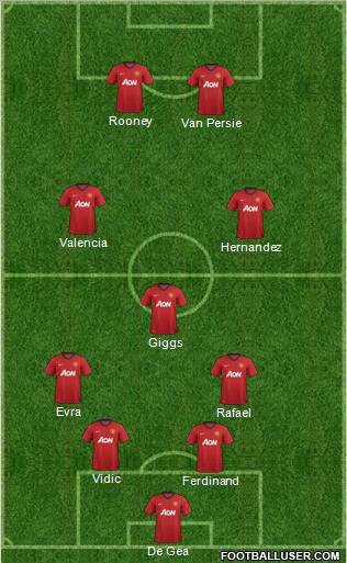 Manchester United Formation 2012