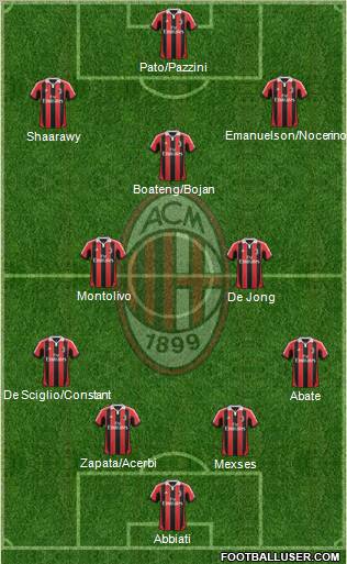 A.C. Milan Formation 2012