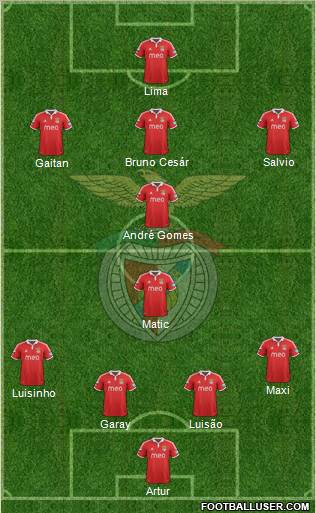 Sport Lisboa e Benfica - SAD Formation 2012