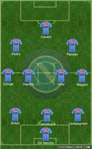Napoli Formation 2012