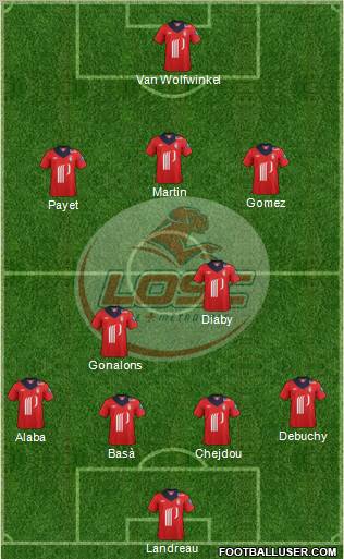 LOSC Lille Métropole Formation 2012