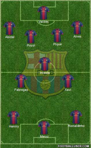 F.C. Barcelona Formation 2012