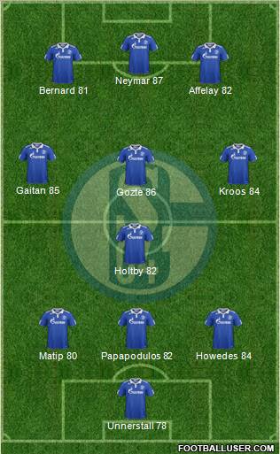FC Schalke 04 Formation 2012