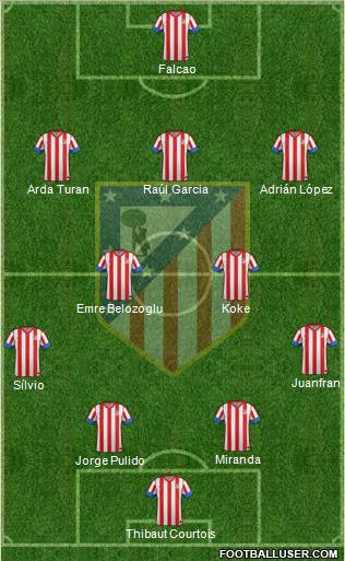 C. Atlético Madrid S.A.D. Formation 2012
