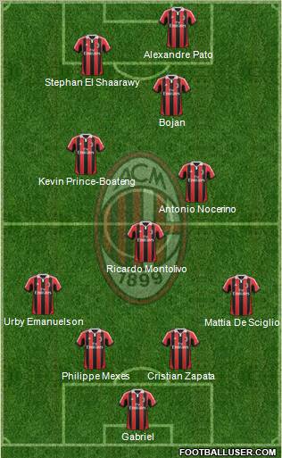 A.C. Milan Formation 2012