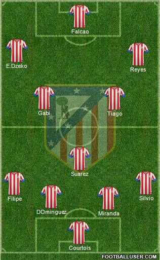 C. Atlético Madrid S.A.D. Formation 2012