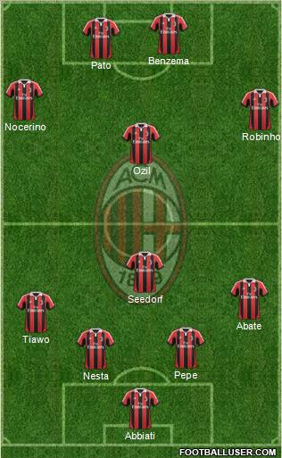 A.C. Milan Formation 2012