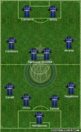 F.C. Internazionale Formation 2012