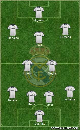 Real Madrid C.F. Formation 2012