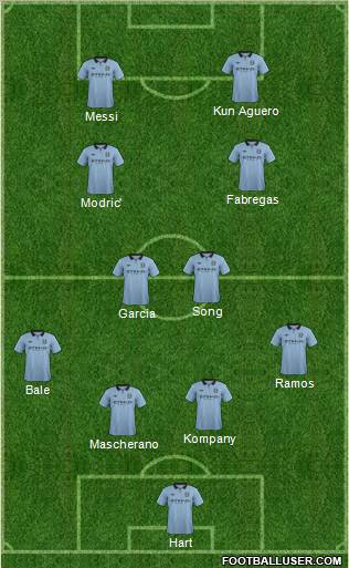 Manchester City Formation 2012