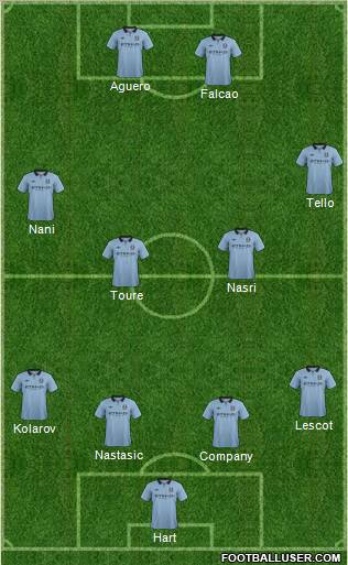 Manchester City Formation 2012