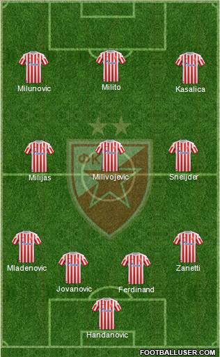 FC Red Star Belgrade Formation 2012